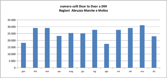graph1