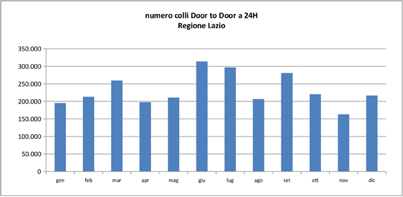 graph1