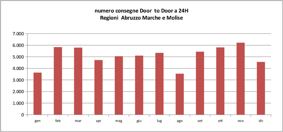 graph2