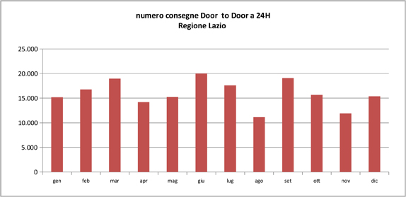 graph2