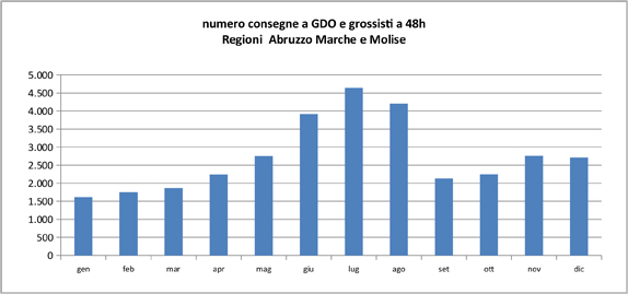 graph2