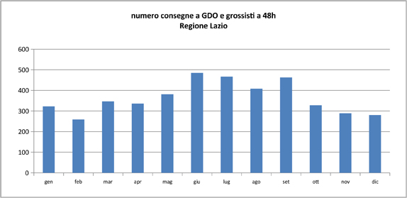 graph2