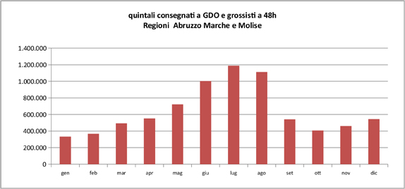 graph4