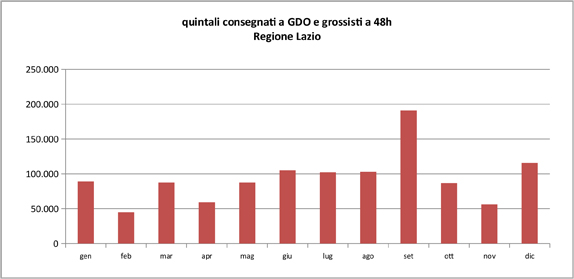 graph4